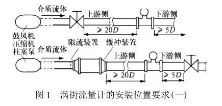 渦街流量計(jì)廠家