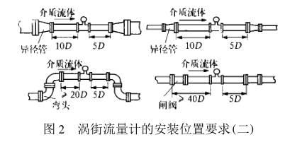 渦街流量計(jì)價(jià)格