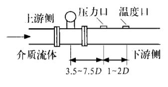 渦街流量計(jì)生產(chǎn)廠家