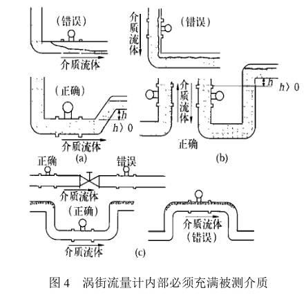 渦街流量計(jì)哪家好
