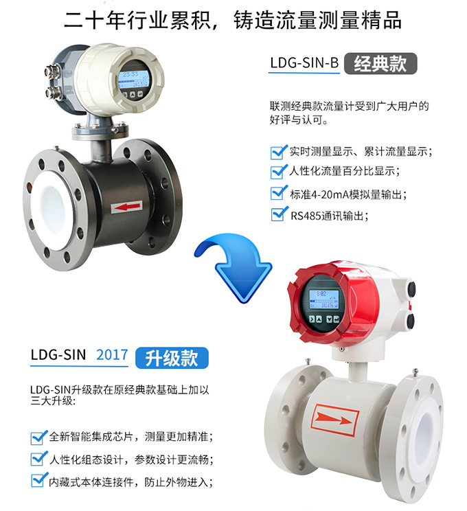 電磁流量計dn1400廠家