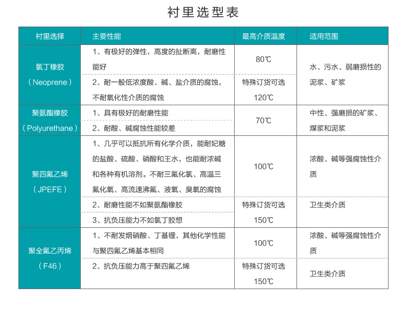 DN80電磁流量計的價格是多少