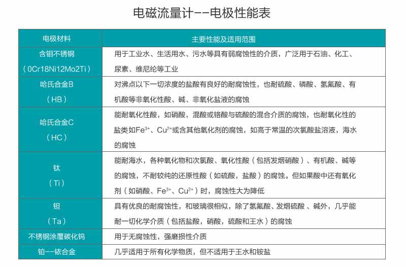 DN80電磁流量計的價格多少錢